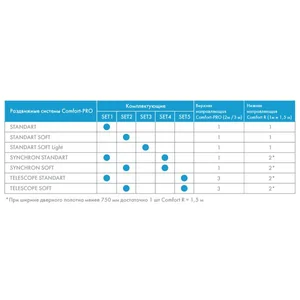 Комплект для синхронного открывания дверей SLD.Comfort-PRO.SET4.synchron/80 (Comfort